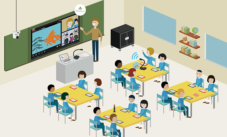 classroom technology