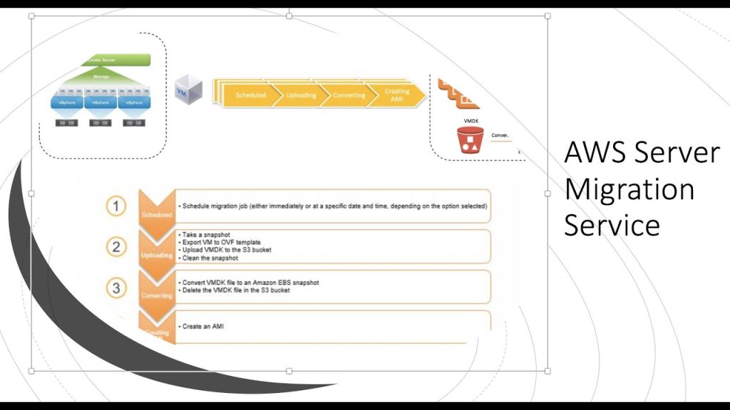 aws migration service