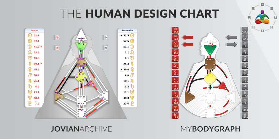 Free Human Design Chart