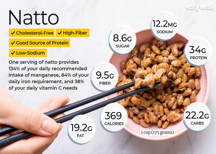 What Is Natto