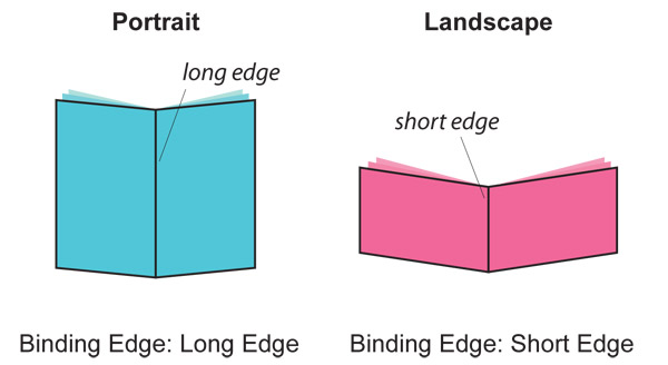 flip on long edge vs short edge