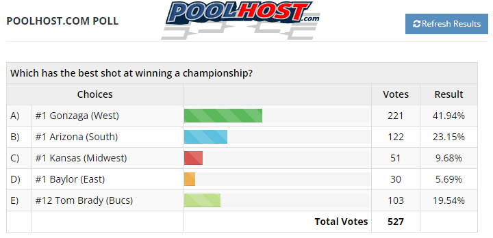 PoolHost login